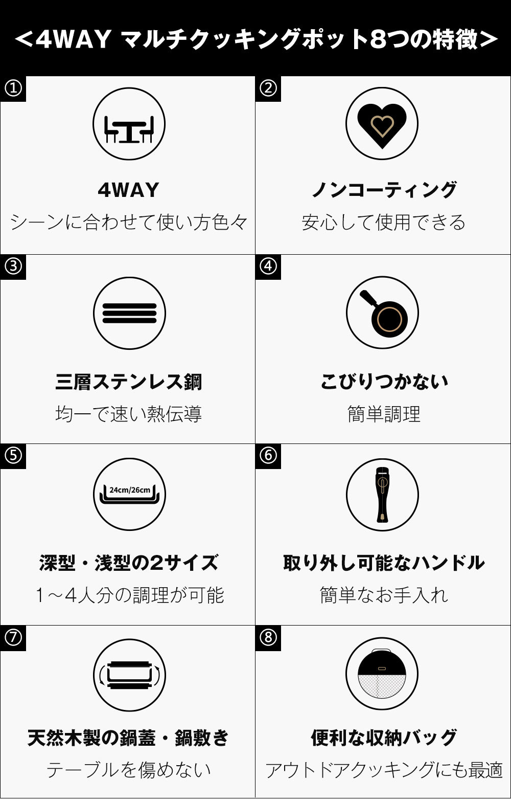 家でもキャンプでも 1セット完結｜VOLLTAIN 鍋&フライパン5点（ALL熱源／取っ手着脱）