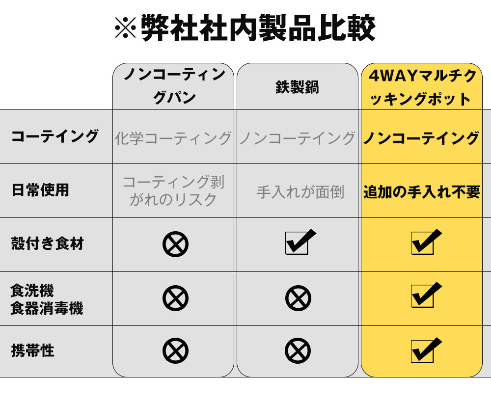 家でもキャンプでも 1セット完結｜VOLLTAIN 鍋&フライパン5点（ALL熱源／取っ手着脱）