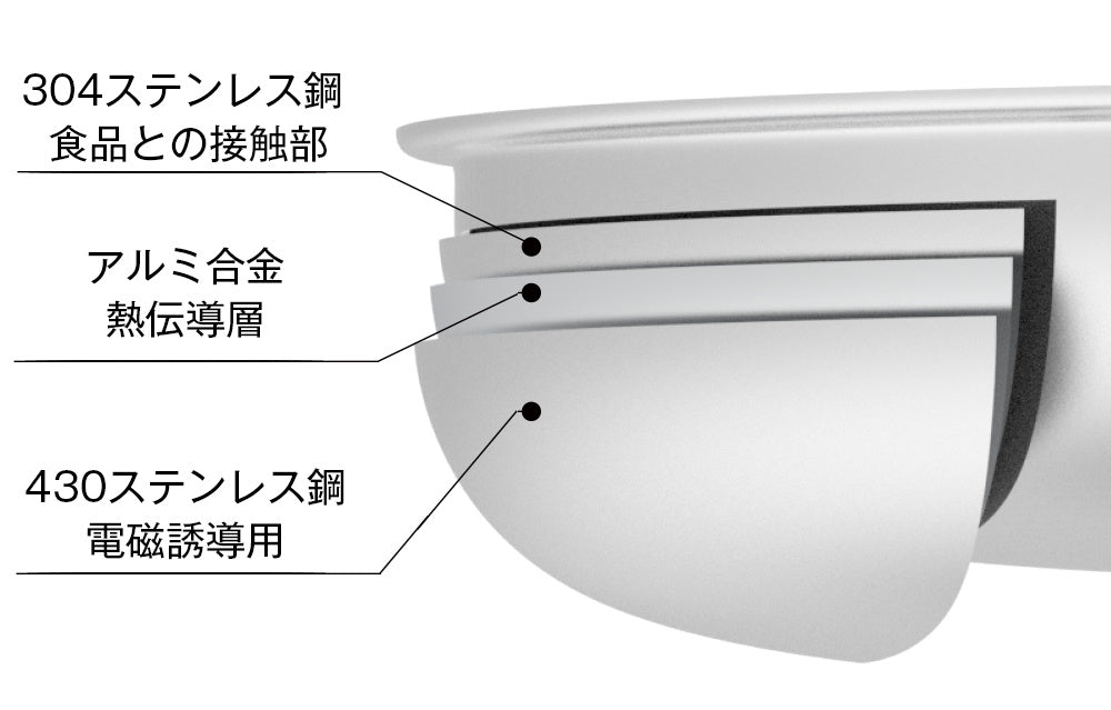 家でもキャンプでも 1セット完結｜VOLLTAIN 鍋&フライパン5点（ALL熱源／取っ手着脱）